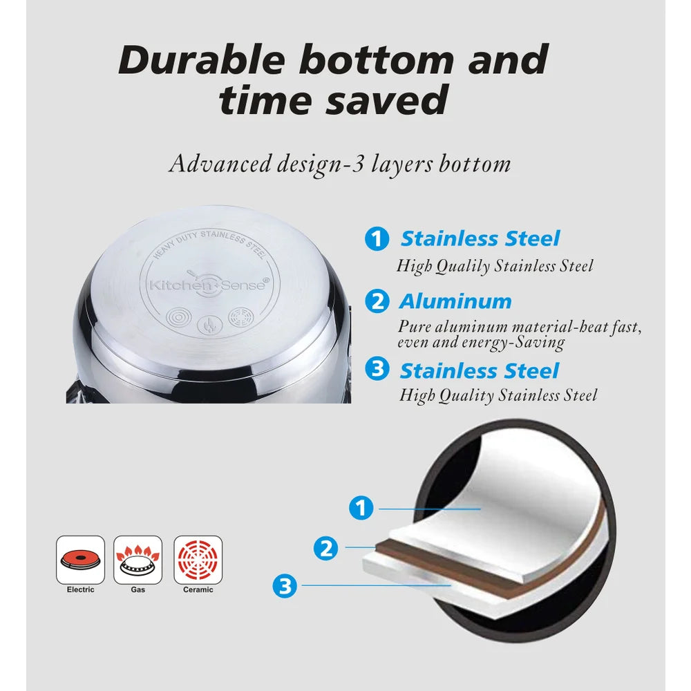 Stainless Steel Sauce pan W/ Glass Lid--2.5QT
