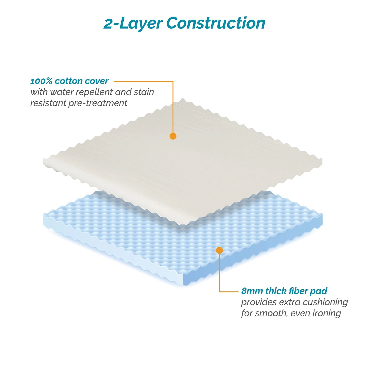 EXTRA WIDE PAD& IRON COVER -8mm - 49"x 18"