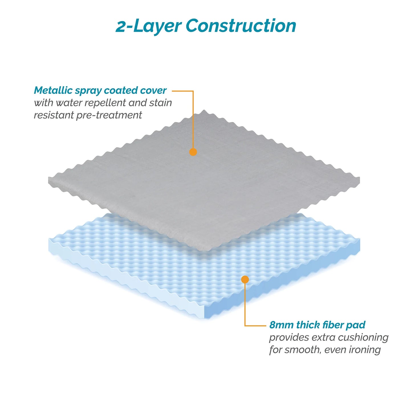 54" DBL Thick Pad & Cover Metalic Silver