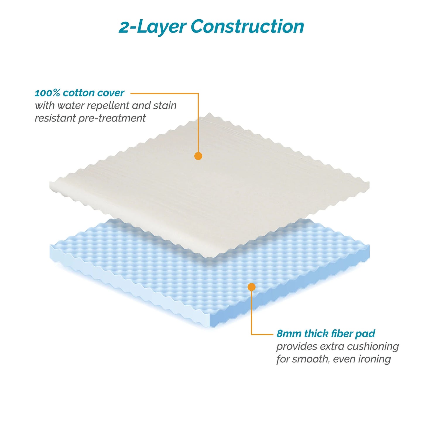 54" Double  Thick Pad & Cover  Natural
